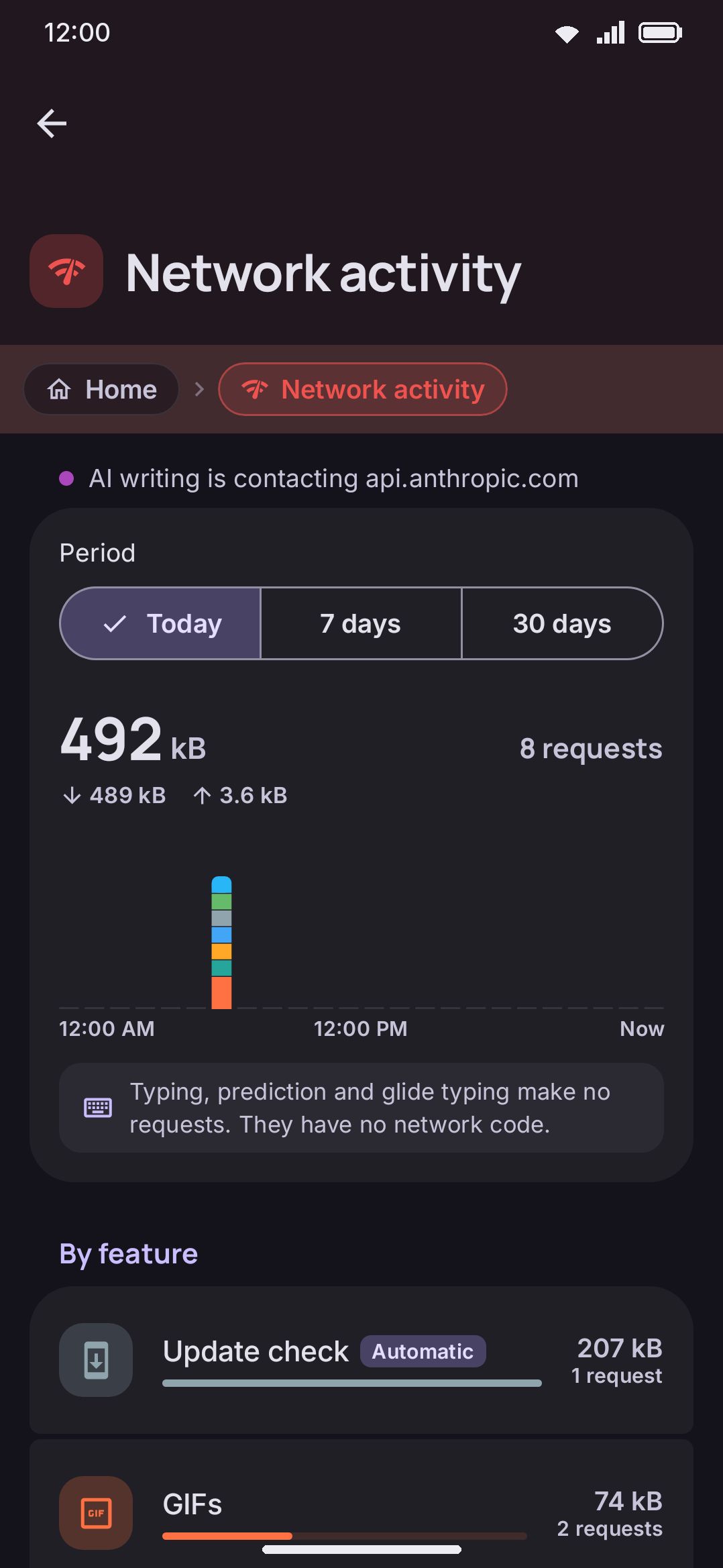 Network activity: the live line, today's totals with the chart split by feature, and the By feature and Servers contacted cards.