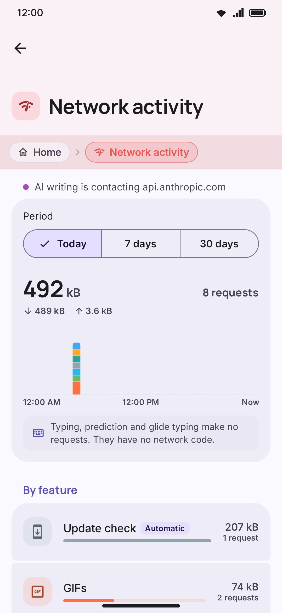 Network activity: the live line, today's totals with the chart split by feature, and the By feature and Servers contacted cards.