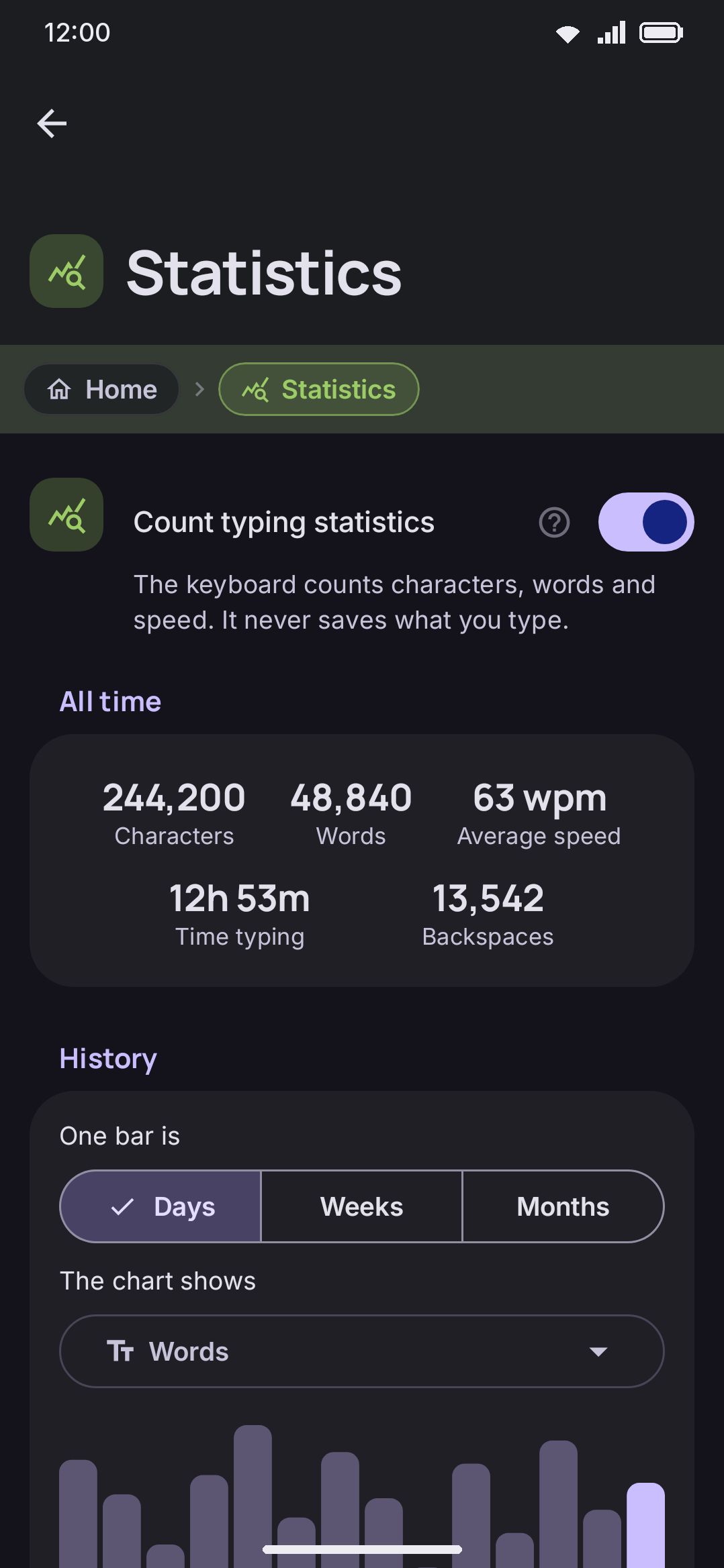 Statistics: the all-time tiles, the history chart with its period and metric chips, and the hour-of-day chart.