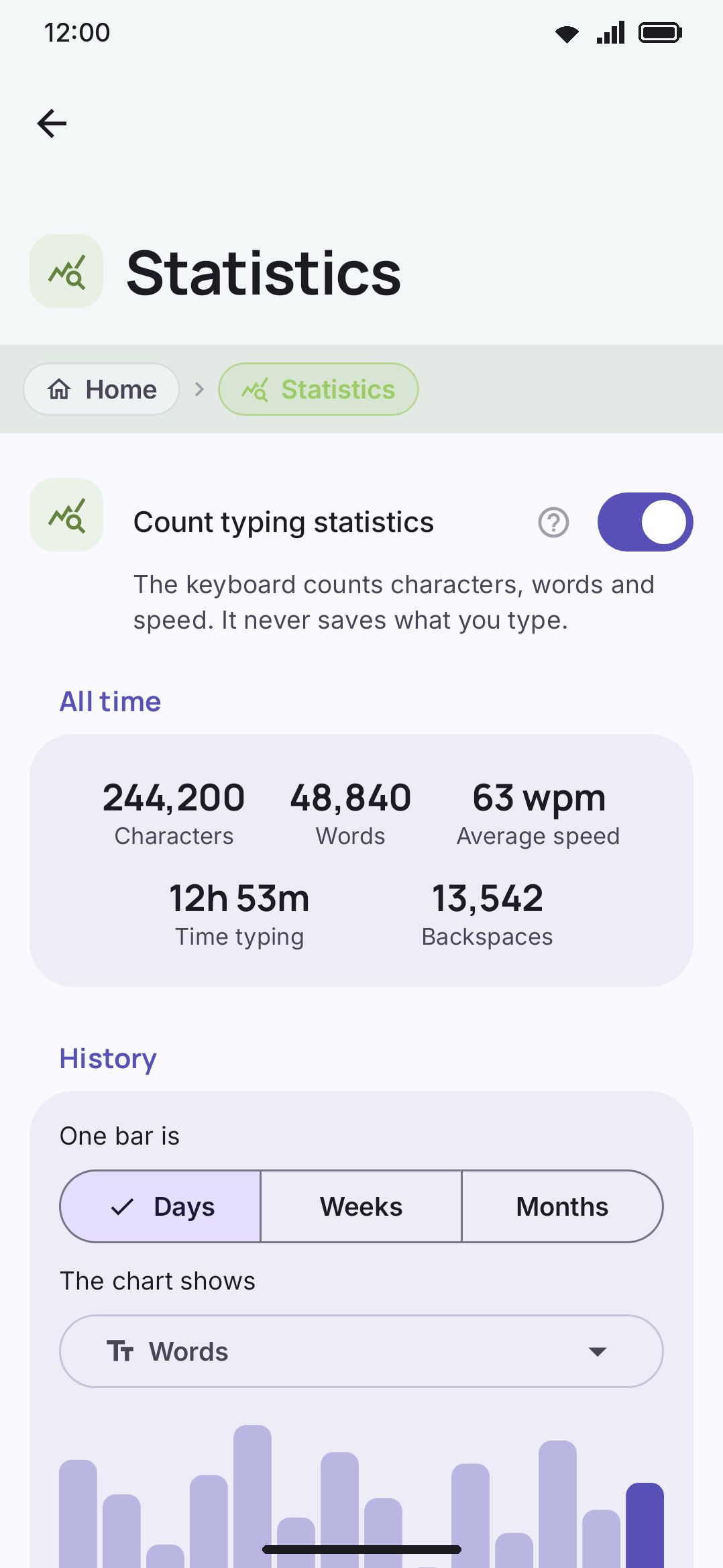Statistics: the all-time tiles, the history chart with its period and metric chips, and the hour-of-day chart.